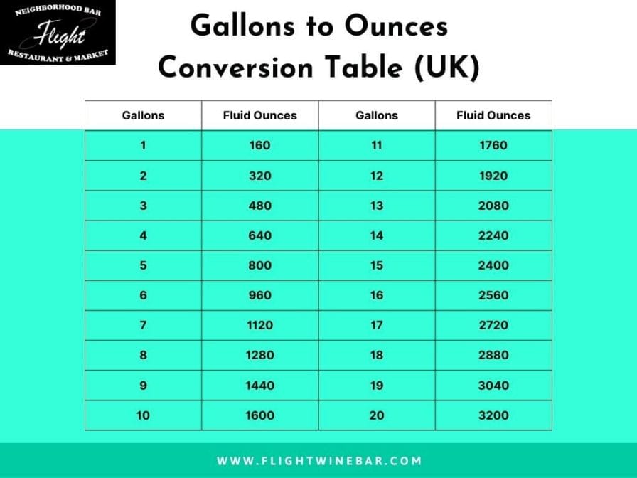 Gallons to Ounces Conversion Table (UK)