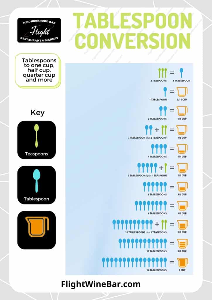 Tablespoon to Cup Conversion Chart