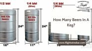 US Keg Sizes And Their Measurement In Barrels Coldbreak 46 OFF