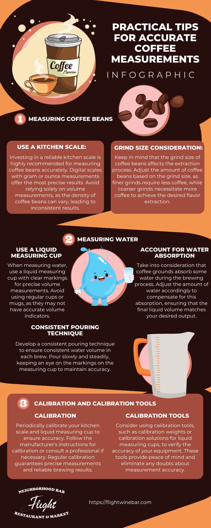 Practical Tips for Accurate Coffee Measurements infographic